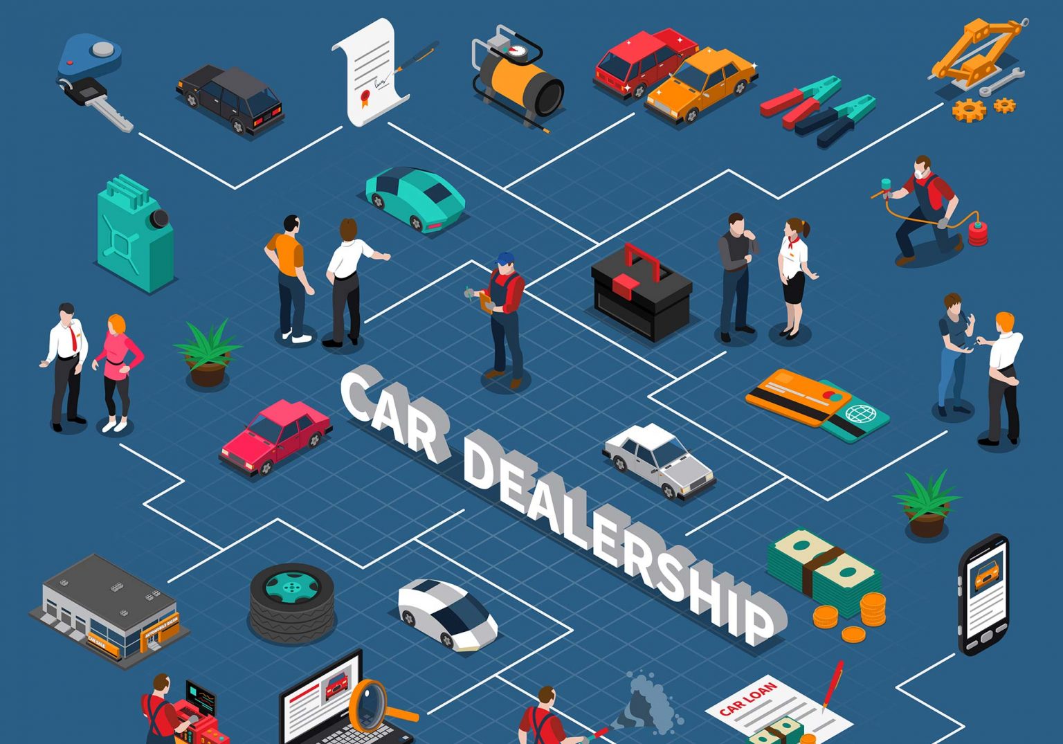 car dealership process and structure analysis